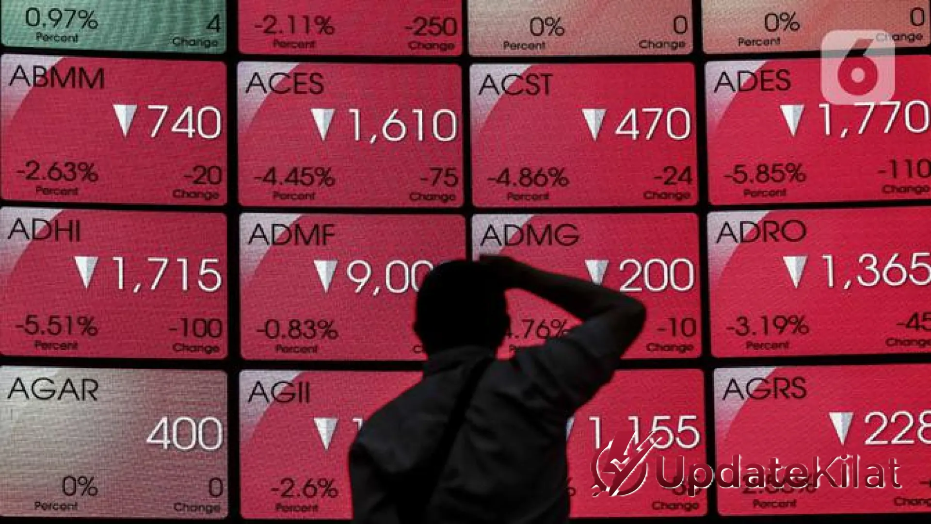 Analisis Mendalam: Dua Sentimen Utama yang Menyeret IHSG ke Zona Merah pada April 2026