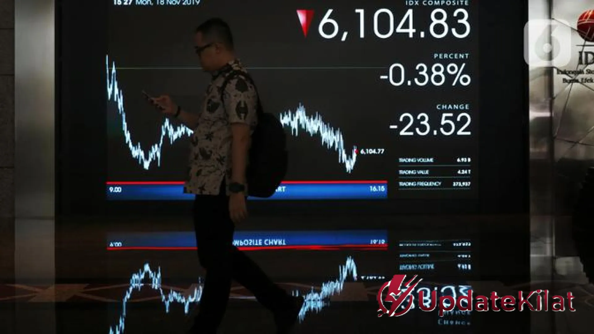 Guncangan Pasar Modal: Strategi Menghadapi Wajah Baru Indeks LQ45 dan IDX30