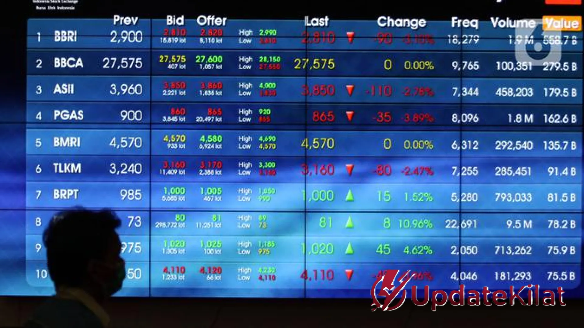 Transformasi Hijau Berbuah Manis: Pendapatan TBS Energi Utama (TOBA) Melonjak Drastis di Kuartal I 2026