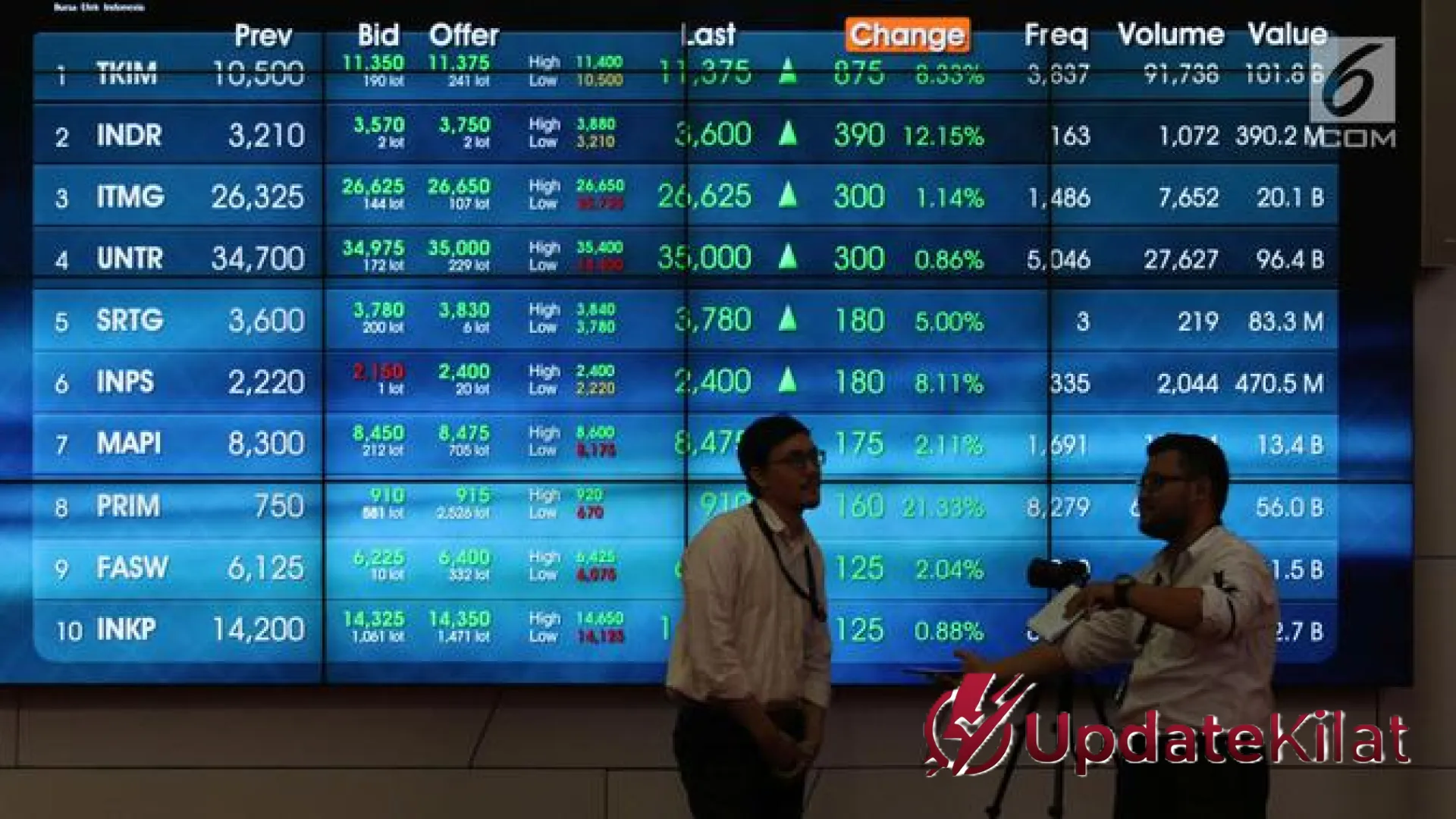 Analisis IHSG 4 Mei 2026: Gagal Bertahan di Level Psikologis 7.000 Meski Transaksi Tembus Rp 21 Triliun