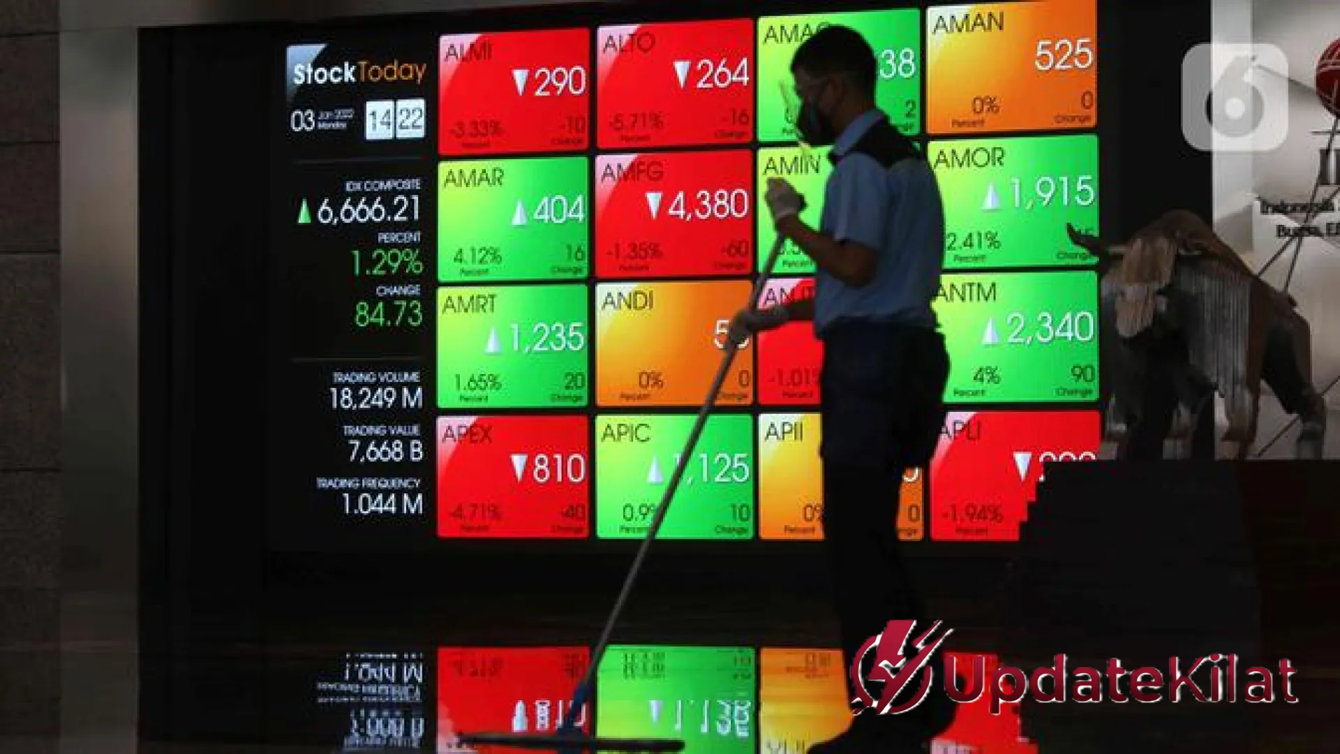 IHSG Mengganas! Kembali Tembus Level 7.000 di Tengah Lonjakan Saham BRPT dan Transaksi Jumbo Rp 23 Triliun