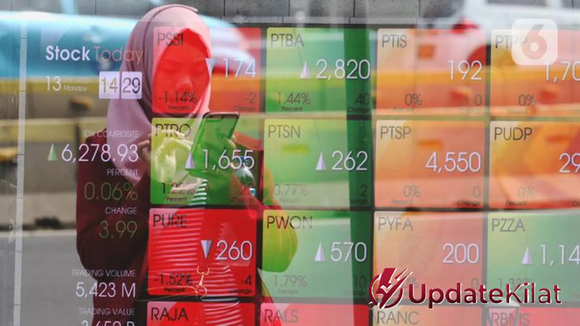 IHSG Hari Ini 8 Mei 2026: Terkoreksi Tajam di Tengah Memanasnya Konflik Global dan Tekanan Sektor Energi