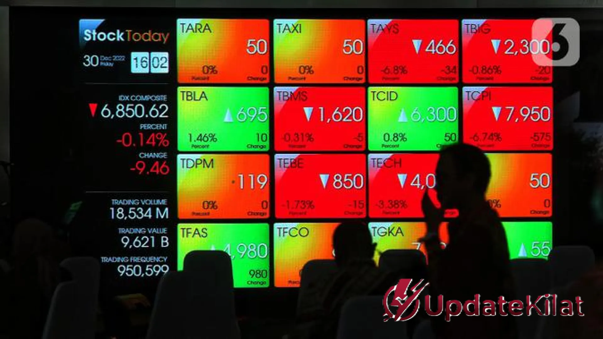 Gairah Bursa Mei 2026: Deretan 10 Saham Top Gainers Saat IHSG Bergerak Konsolidatif
