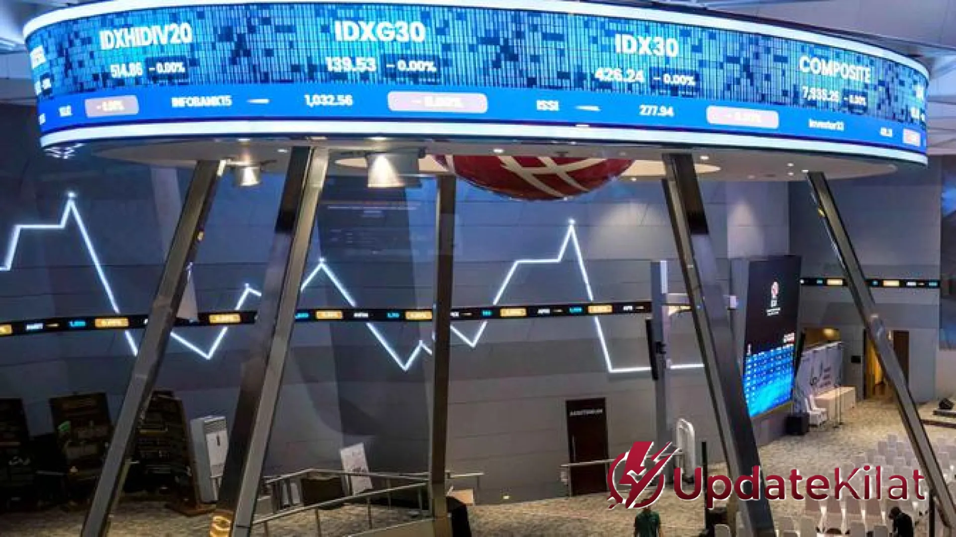 Strategi OJK dan Danantara Redam Gejolak Pasar Jelang Rebalancing MSCI 2026: Sebuah Langkah Transformasi Besar