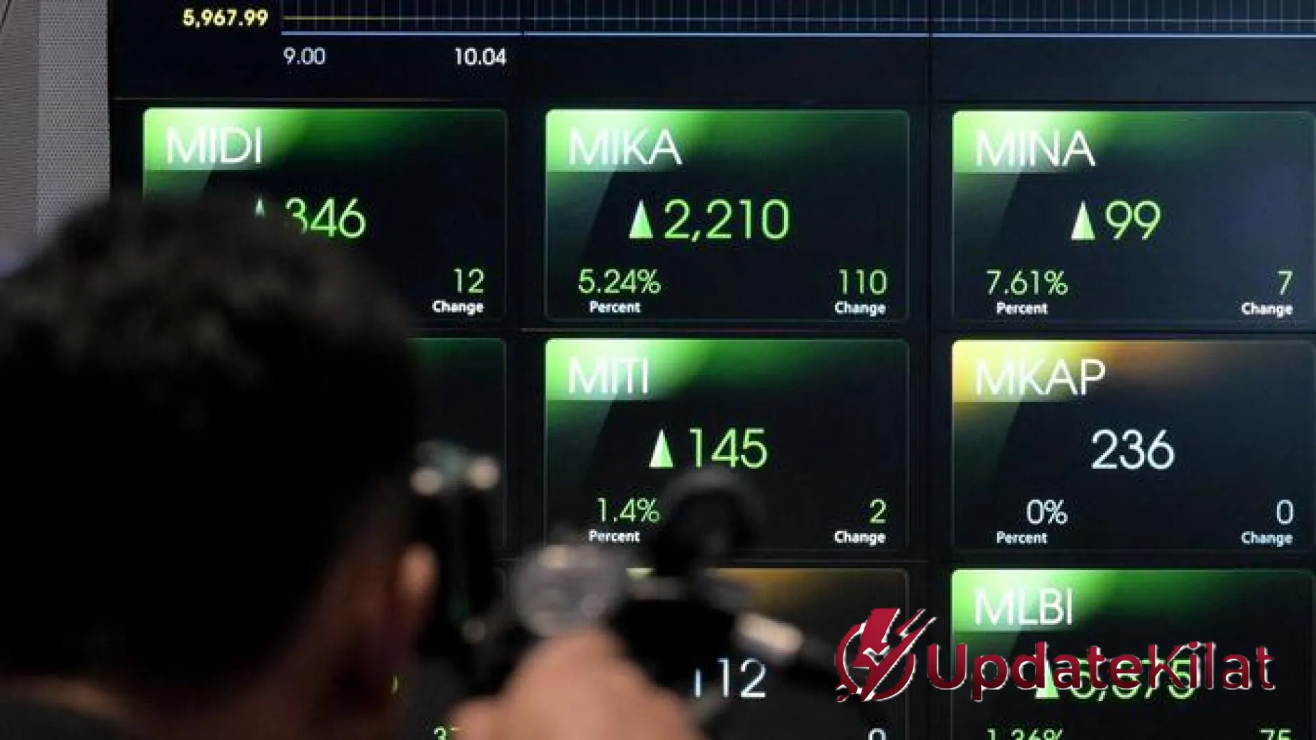 Gebrakan Rebalancing MSCI Mei 2026: Intip Prediksi Saham yang Bakal Terdepak dan Strategi Menghadapi Volatilitas IHSG