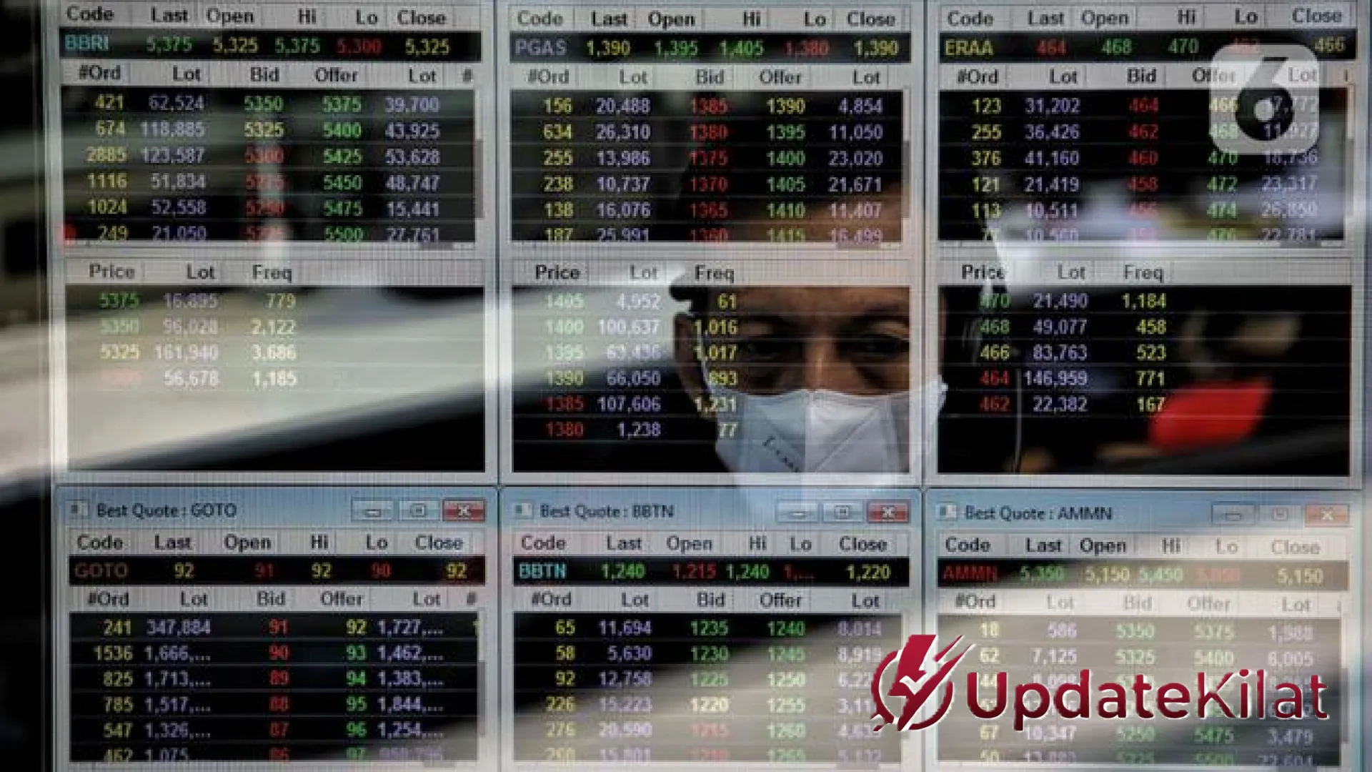 Analisis IHSG 2026: Di Balik Bayang-Bayang Rebalancing MSCI dan Tekanan Rupiah, Benarkah Peluang Rebound Masih Ada?