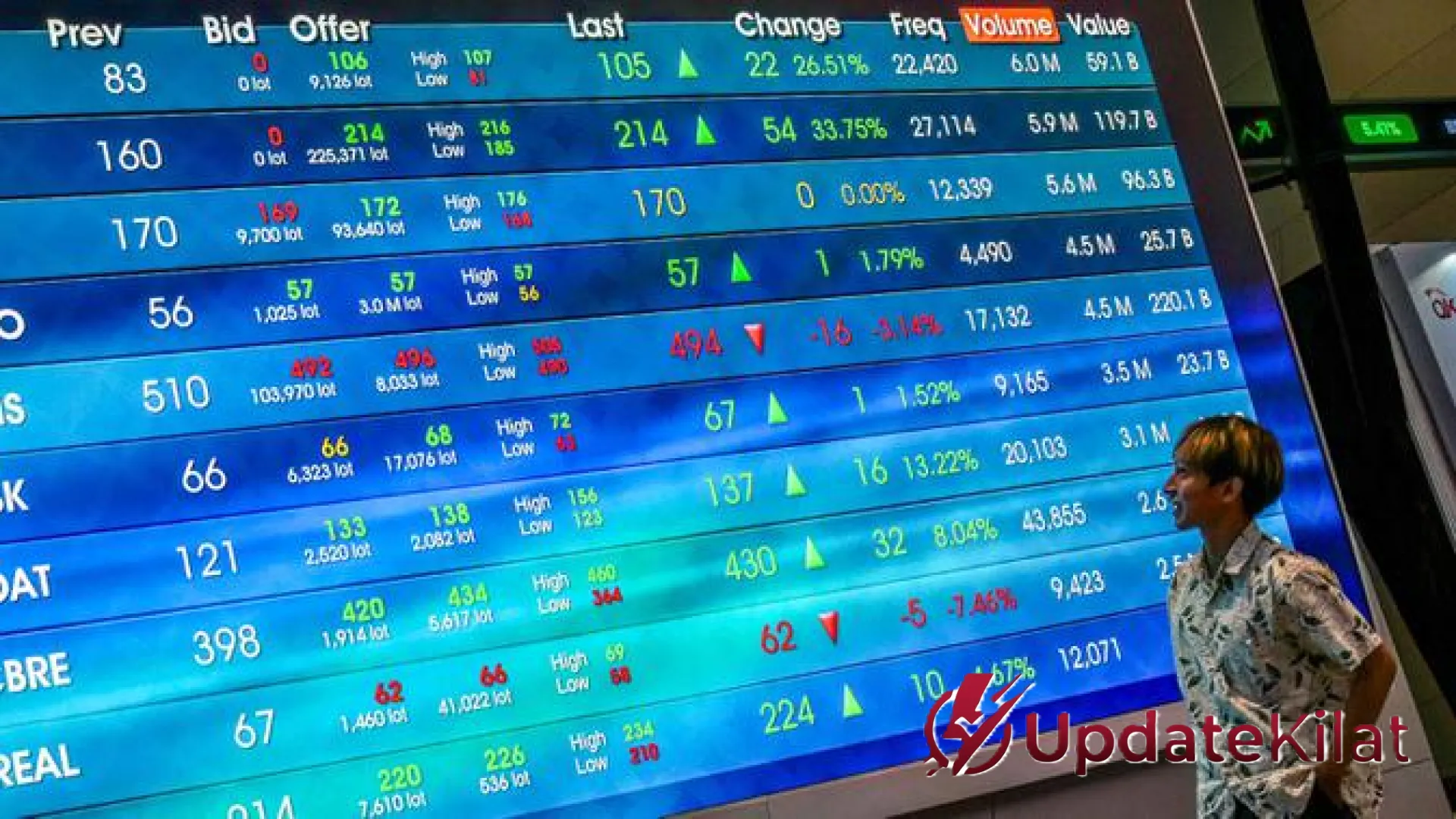 Analisis Resiliensi Saham BBCA: Tetap Tangguh Menguat di Tengah Badai Pelemahan IHSG