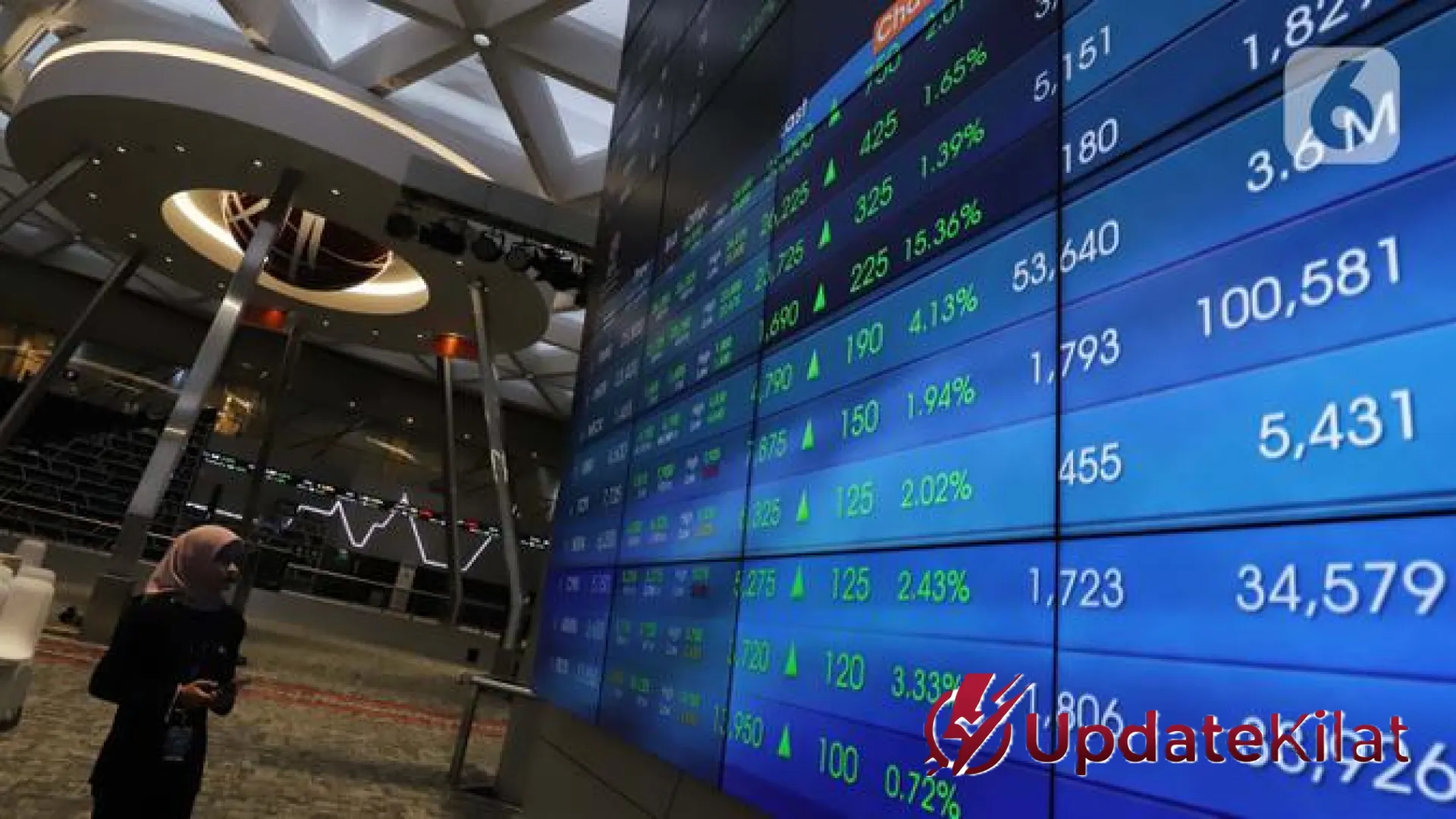 Saham BUMI Terperosok 9,22 Persen, IHSG Alami ‘Bloodbath’ di Sesi Pertama: Analisis Mendalam Gejolak Pasar Modal 2026