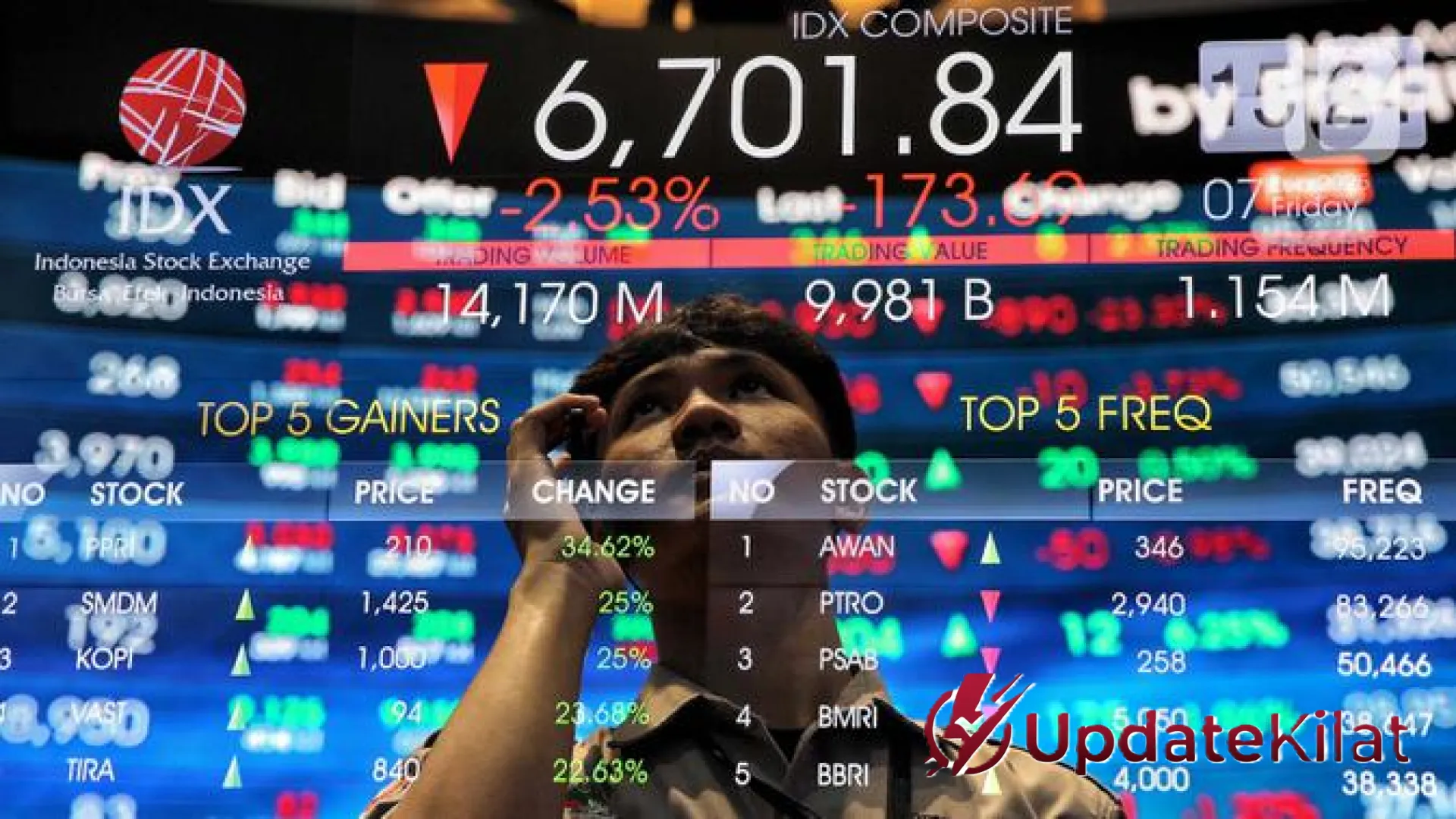 IHSG Babak Belur Sepekan Terakhir: Kapitalisasi Pasar Menguap Ribuan Triliun, Inilah 10 Saham Top Losers Paling Terpuruk