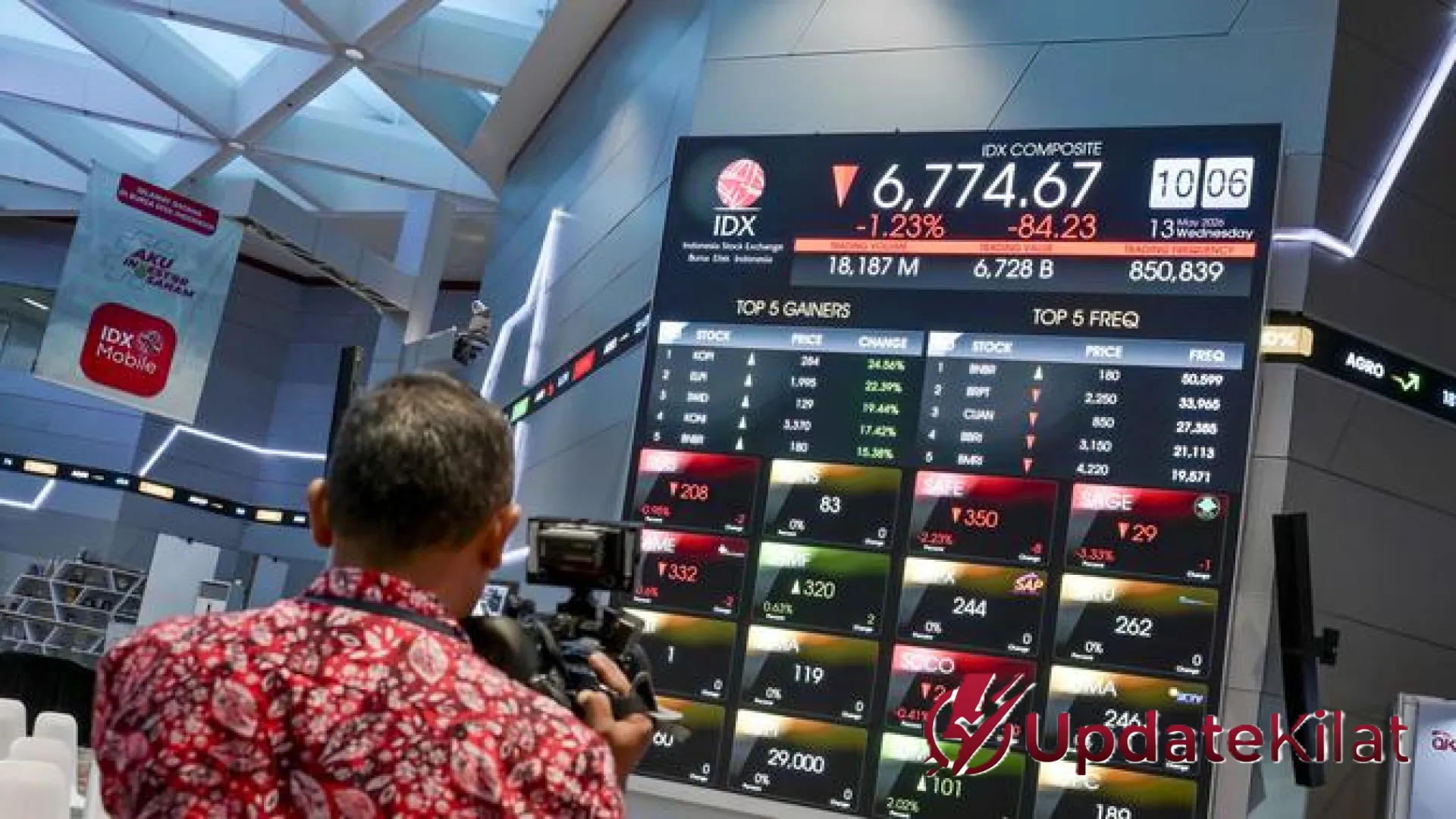 Guncangan Indeks FTSE Russell: Empat Saham Indonesia Terdepak, Sinyal Waspada bagi Investor Asing?