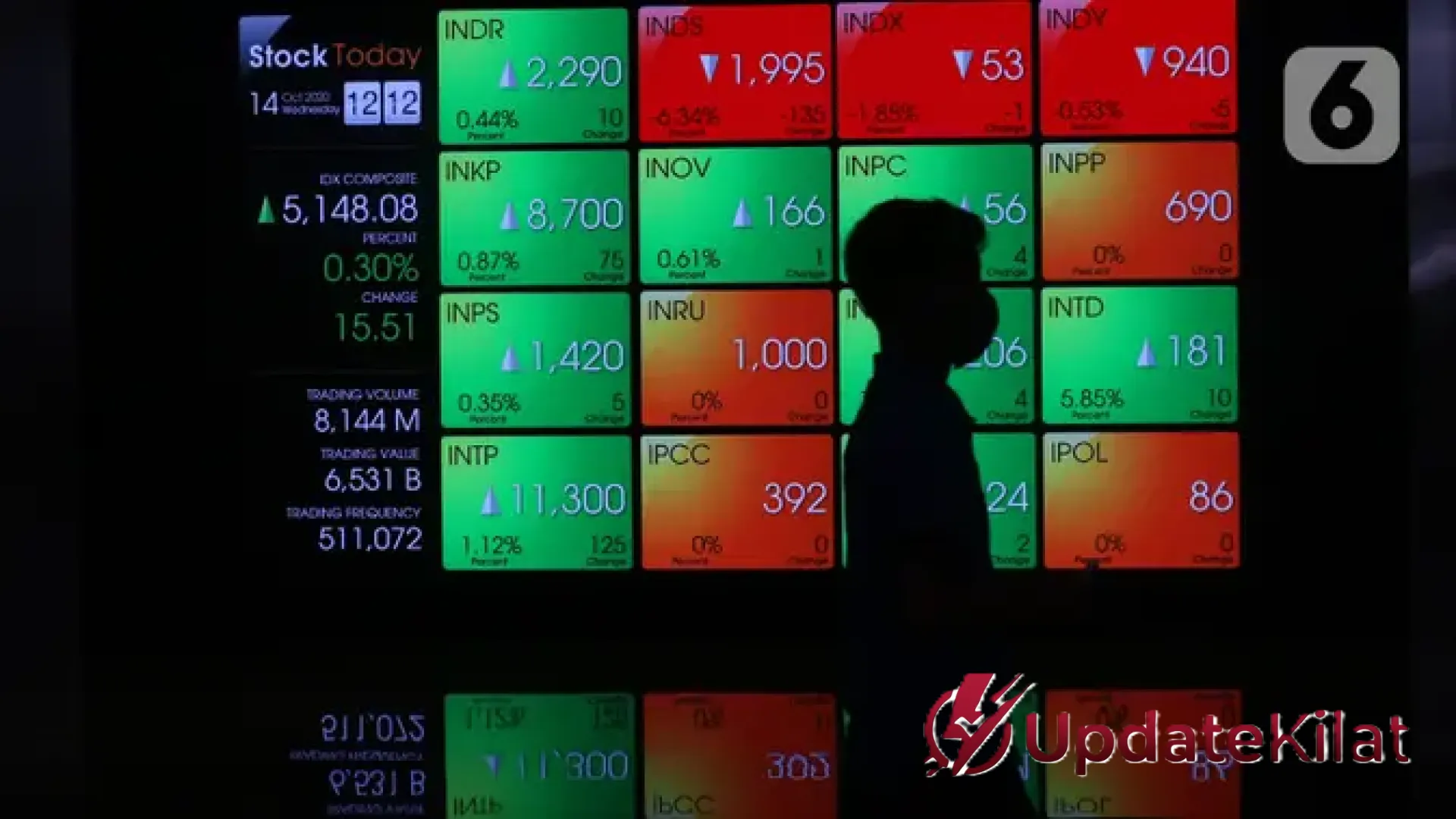 Strategi Investasi di Tengah Gejolak IHSG: Rekomendasi Saham Pilihan EMAS, BUMI, hingga BREN untuk Senin Ini