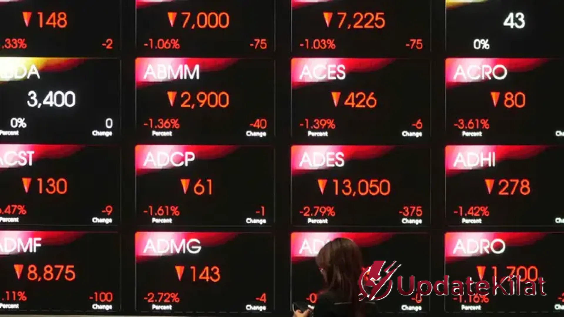 Badai di Bursa Saham: IHSG Runtuh Akibat Pelemahan Rupiah dan Inflasi, Bagaimana Strategi Investor?