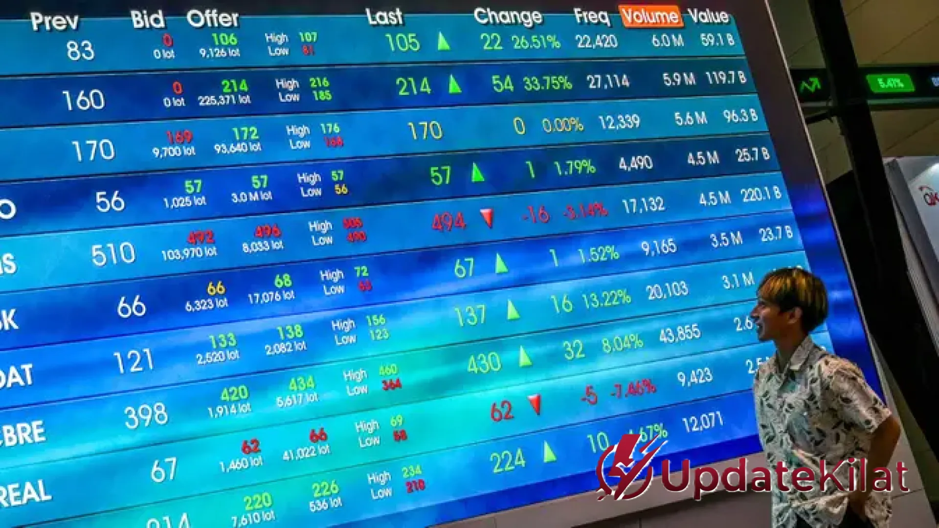 Sinyal Optimisme Bos Besar: Komisaris Utama Medikaloka Hermina (HEAL) Borong Saham Miliaran Rupiah
