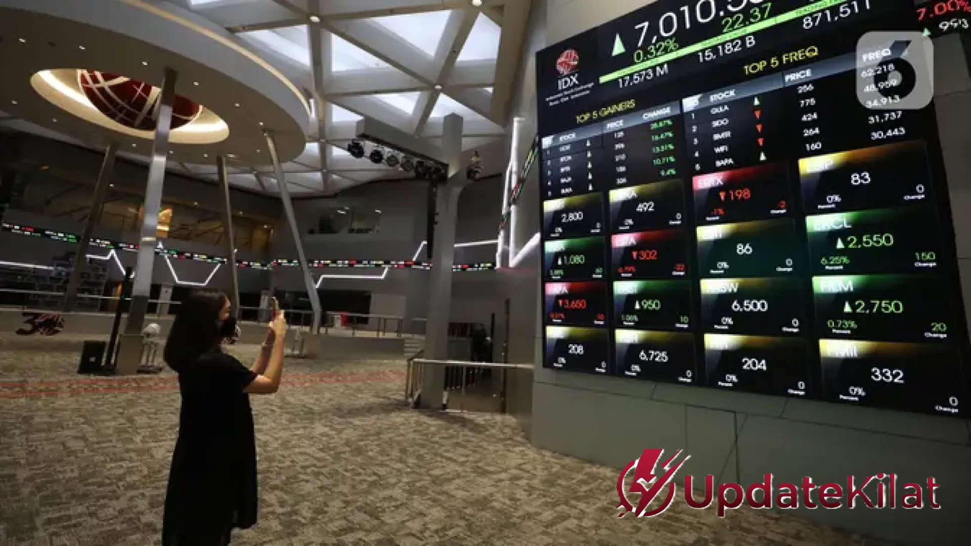 IHSG Bangkit ke Level 5.988: Analisis Lonjakan Pasar Modal dan Sentimen Ekonomi Terbaru