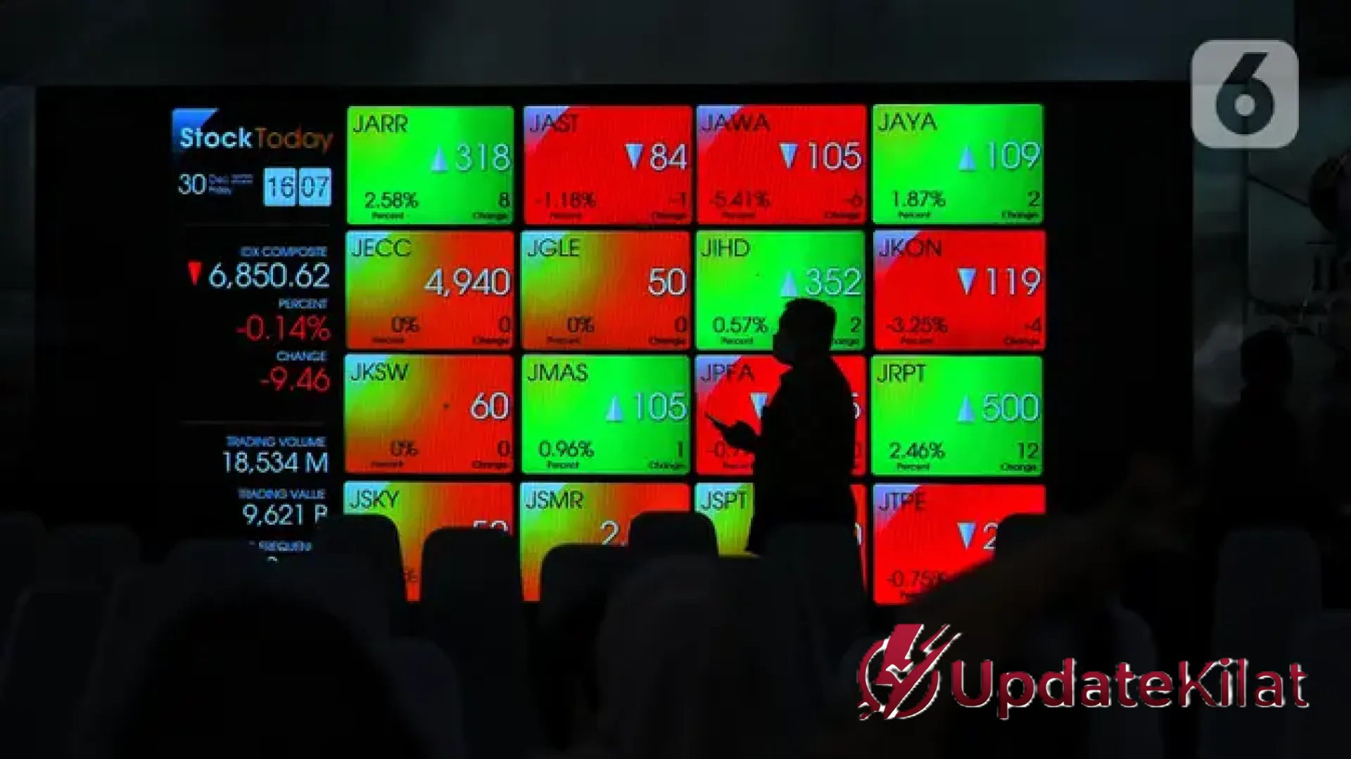 Dinamika Saham MD Entertainment: Strategi Samuel Sekuritas dan Kucuran Kredit Jumbo dari BRI