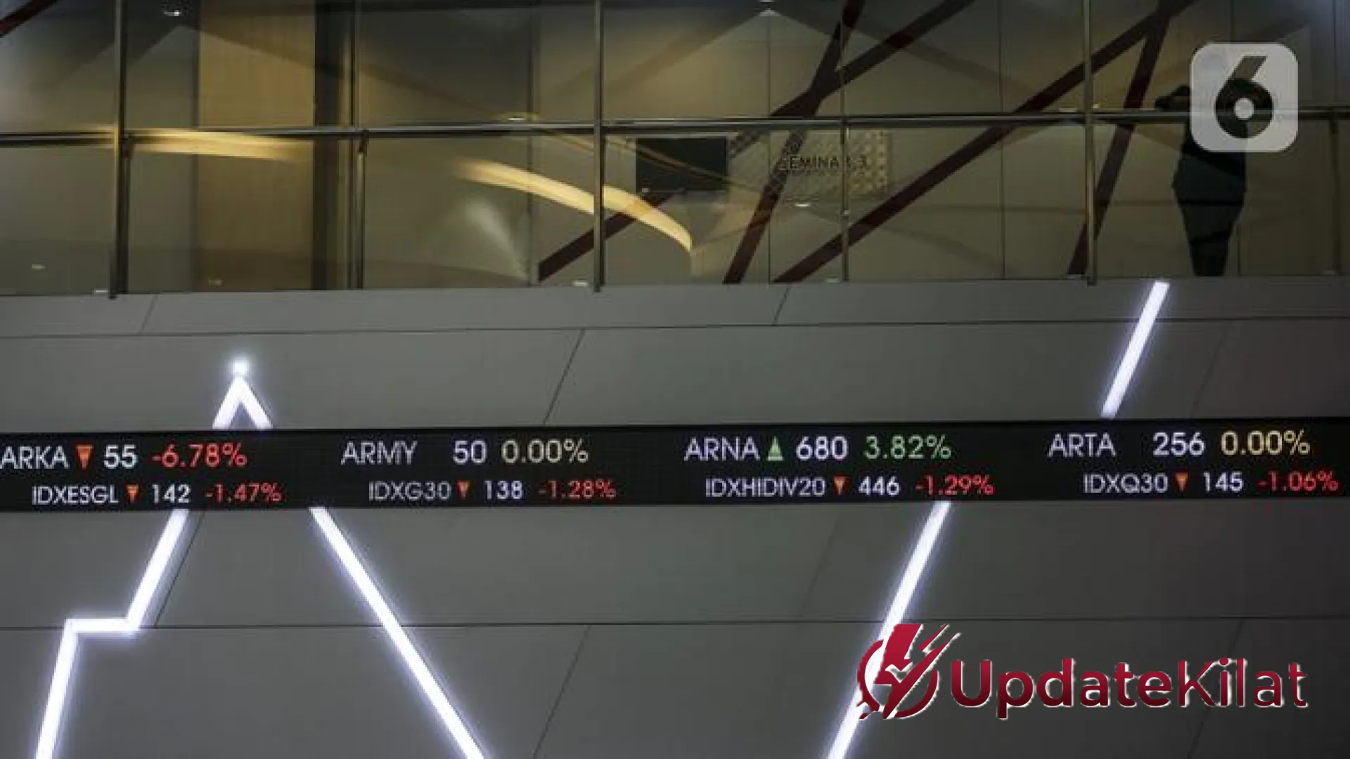 IHSG Dibuka Menanjak: Analisis Rebound dan Rekomendasi Saham Unggulan Akhir Pekan
