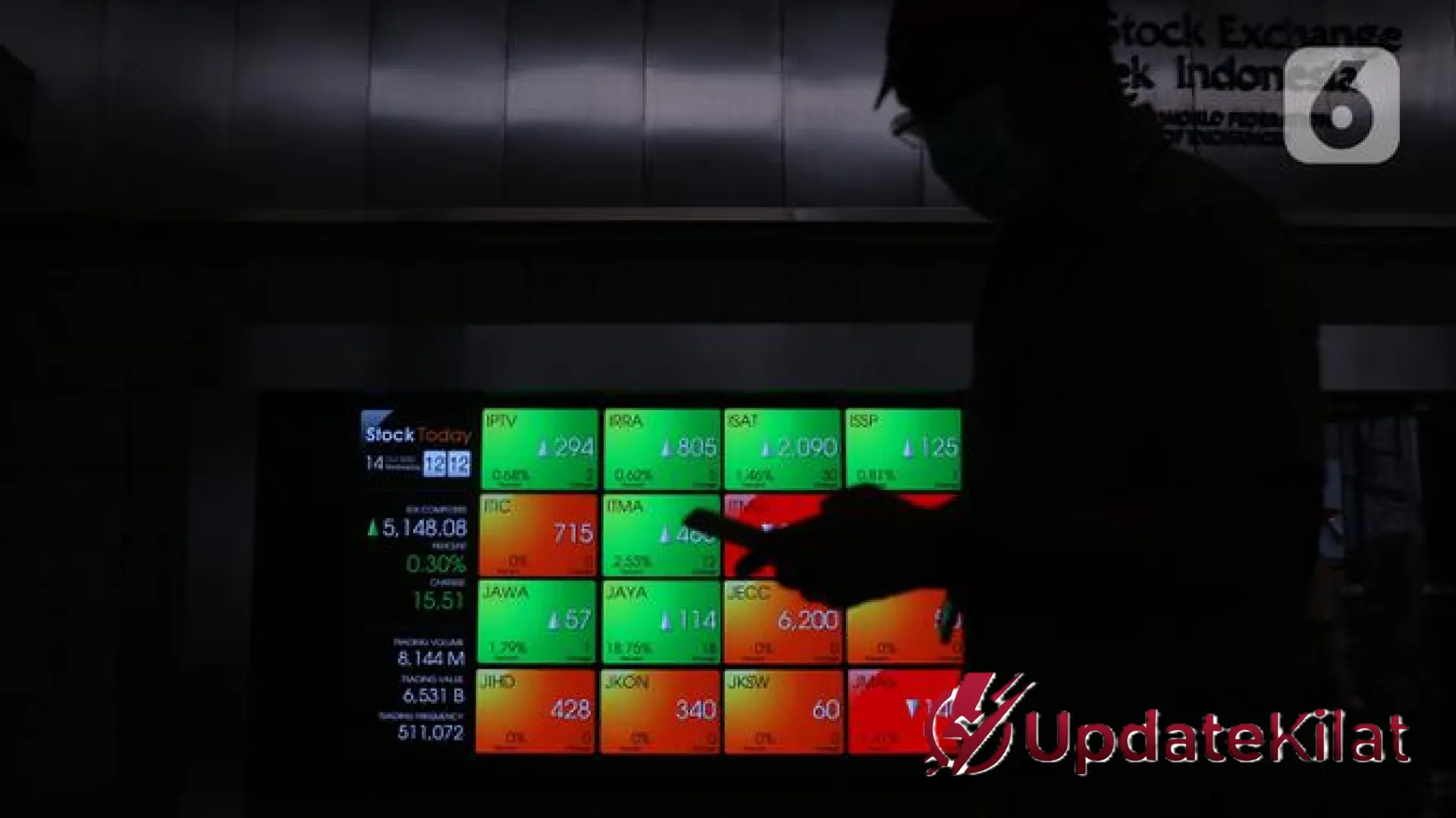 IHSG Terkoreksi di Sesi Pagi 9 April 2026: Rupiah Tembus 17.000, Sektor Infrastruktur Jadi Beban