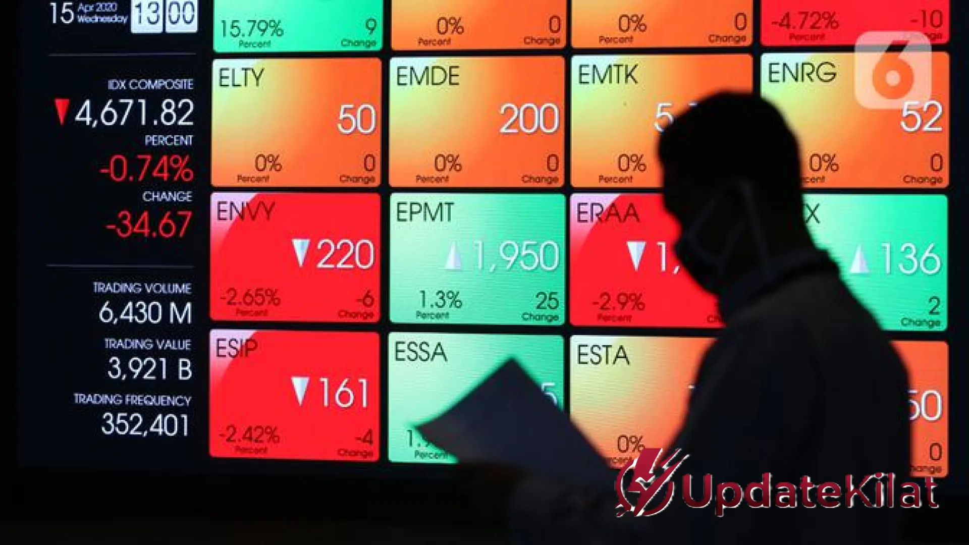 IHSG Terperosok ke Zona Merah 13 April 2026: Bursa Asia Lesu, Sektor Keuangan Terkoreksi Tajam