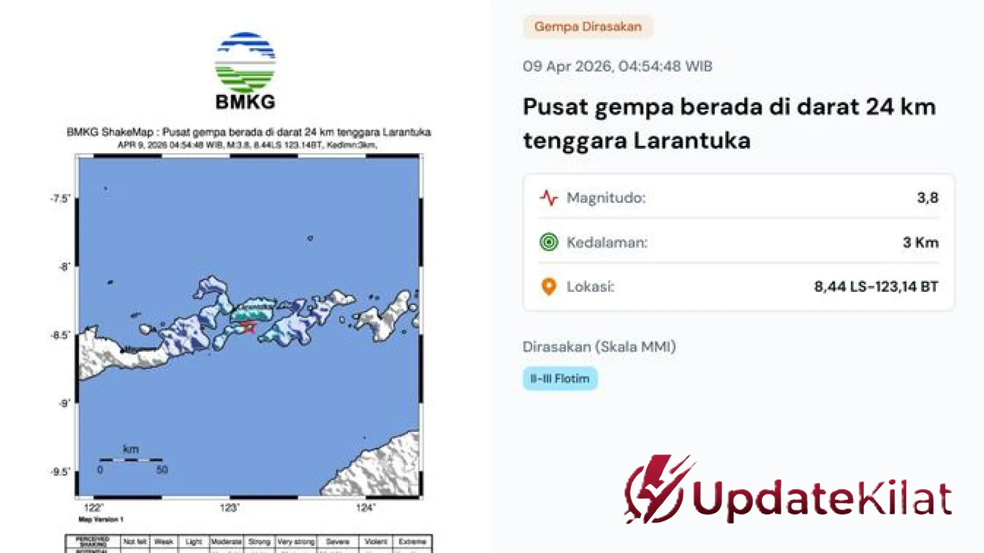 Larantuka NTT Diguncang Gempa Beruntun Hari Ini, Simak Update Terkini dan Panduan Keselamatan