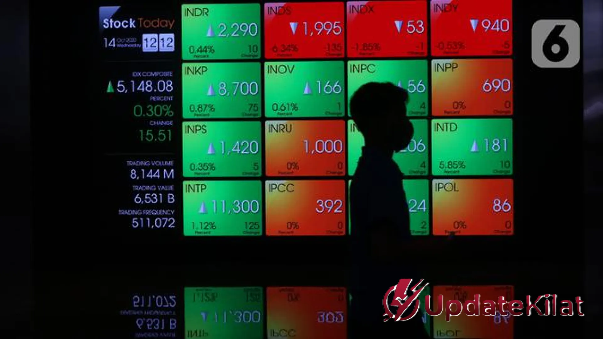 Menakar Geliat IPO 2026: 16 Calon Emiten Mengantre, Perusahaan Kakap Mendominasi