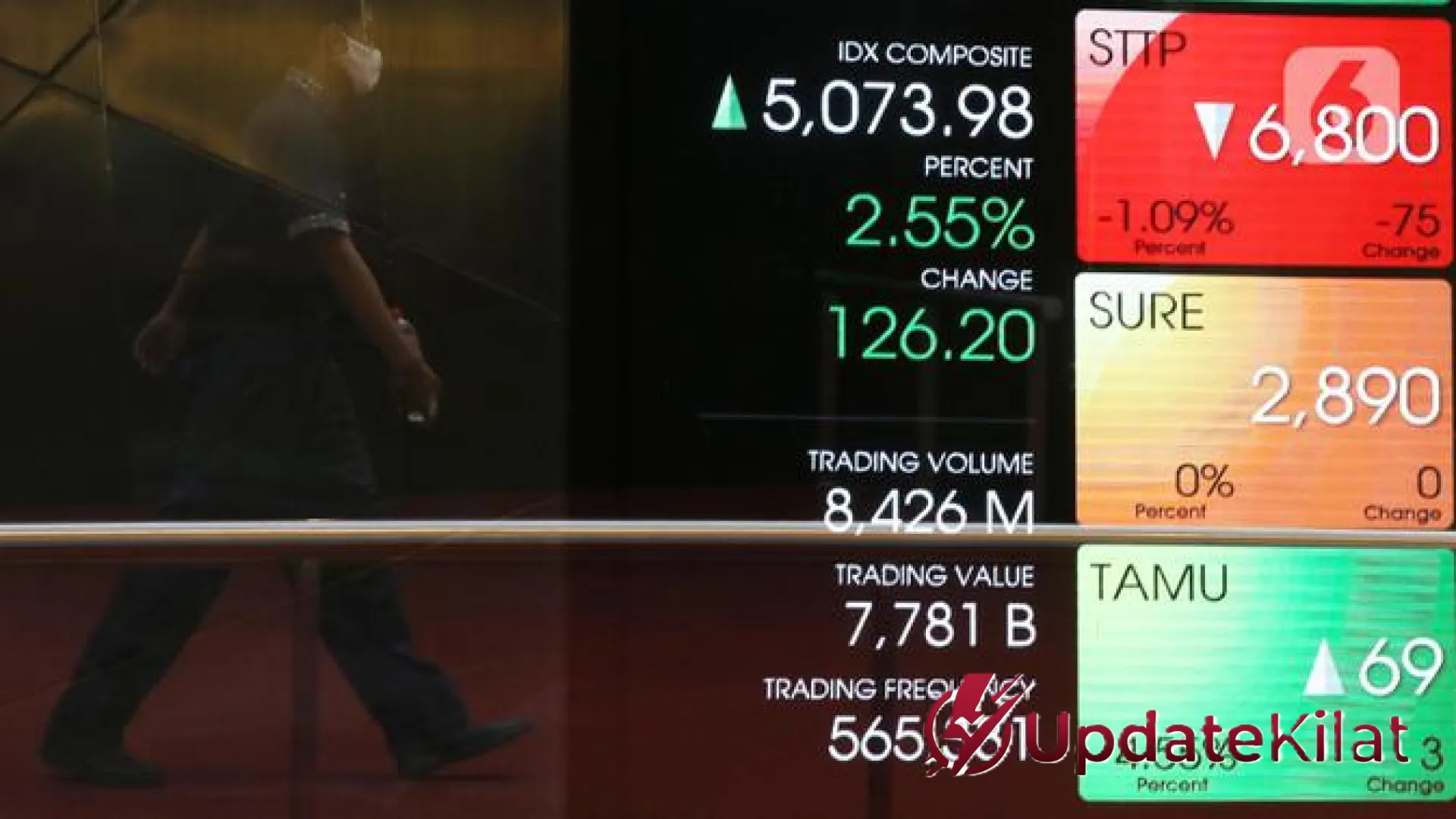 OCBC NISP Resmi Bagikan Dividen Rp 1,03 Triliun, Ini Detail Keputusan RUPS Tahun Buku 2025