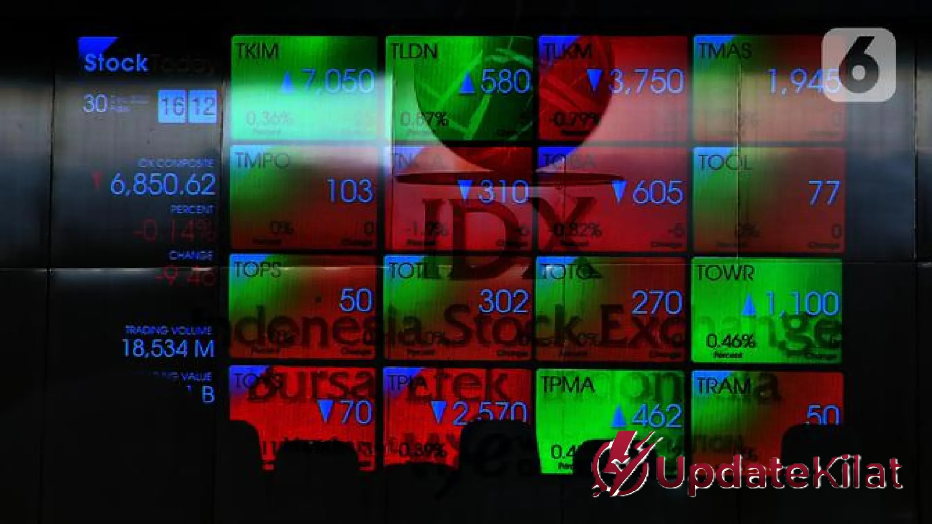 Pesta Pora Bursa: Inilah 10 Saham Top Gainers Pekan Ini Saat IHSG Melesat Berkat Sentimen Global