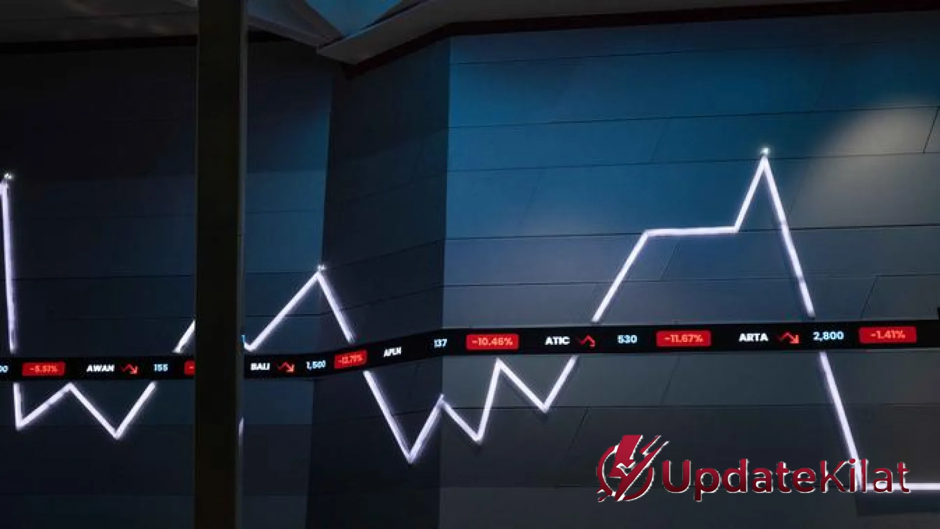 Prediksi IHSG 14 April 2026: Sinyal Bullish Berlanjut, Intip Deretan Saham Potensial Cuan Hari Ini