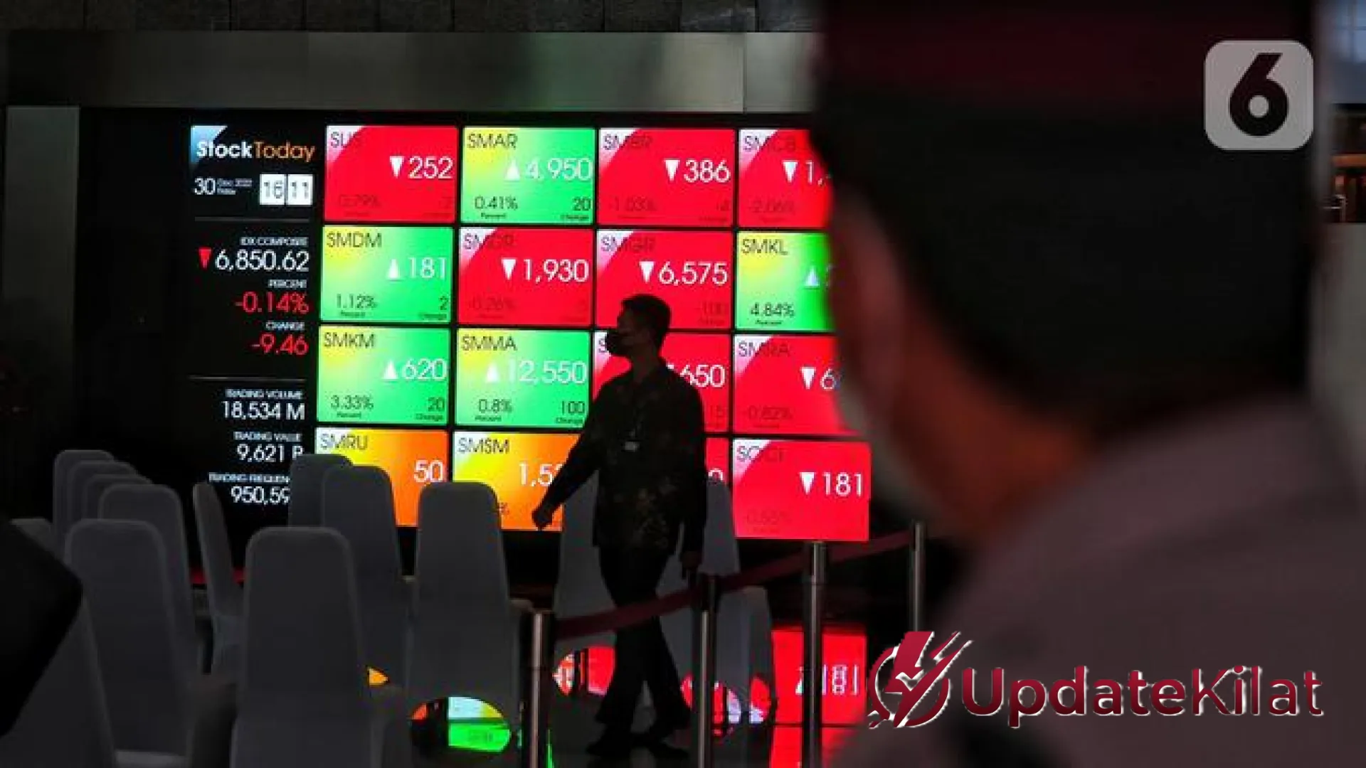 Prospek IHSG Pasca Lonjakan Fantastis 4,42 Persen: Menanti Arah Baru di Level Psikologis