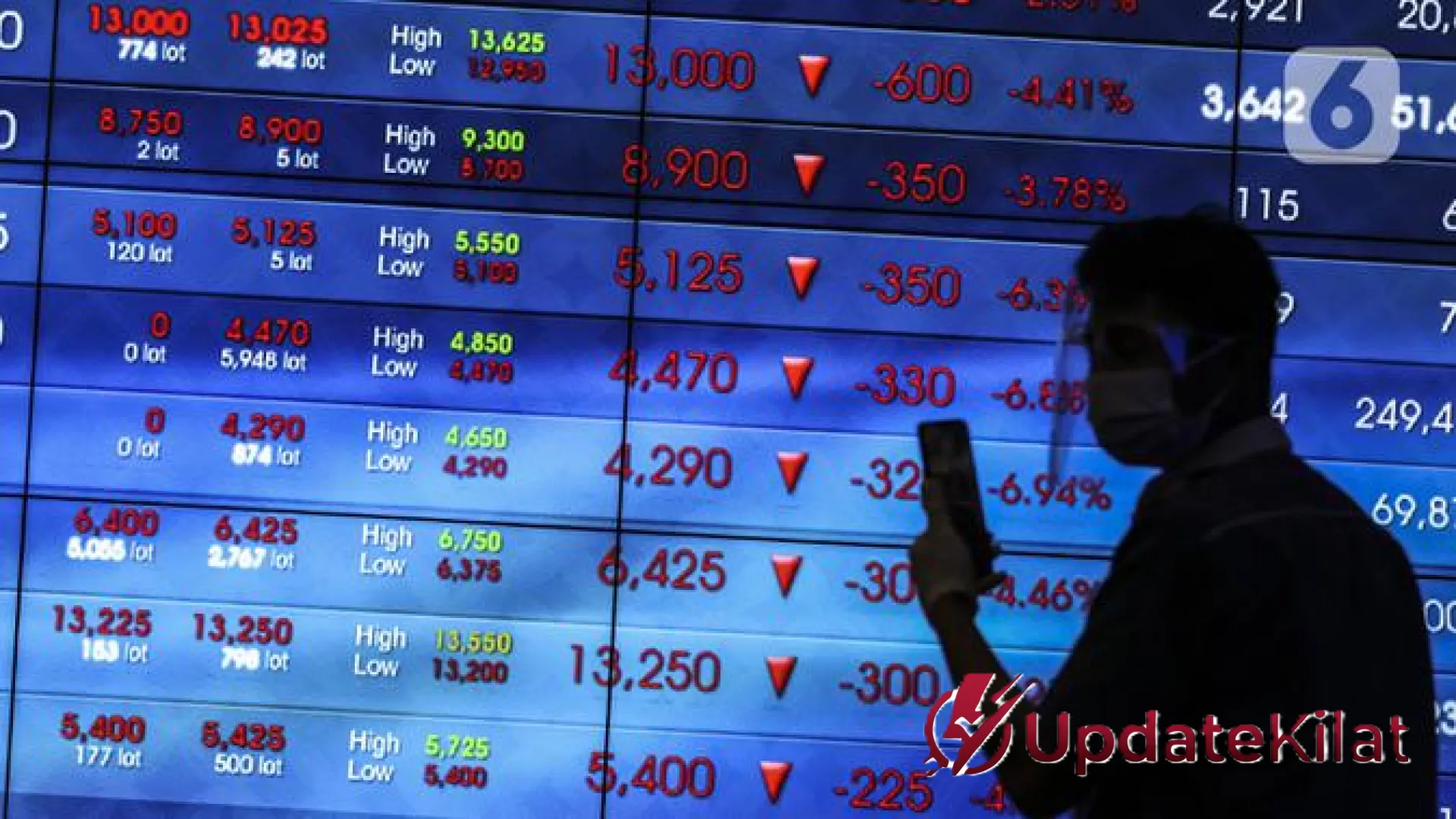 Strategi Diversifikasi: Seni Menjaga Aset Tetap Kokoh di Tengah Badai Pasar Saham