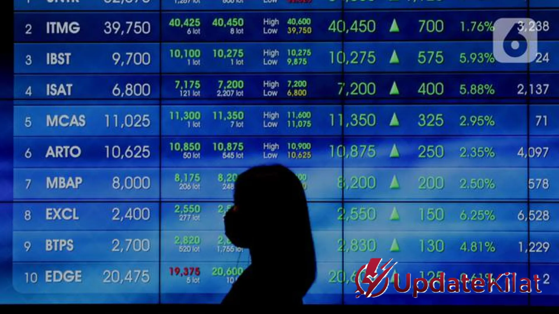 WBSA Cetak Rekor: Saham Logistik Perdana 2026 Melambung 24,78 Persen di Tengah Optimisme IHSG